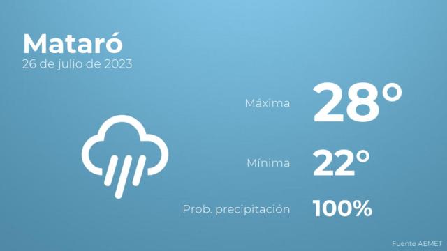 Previsión del tiempo para Mataró