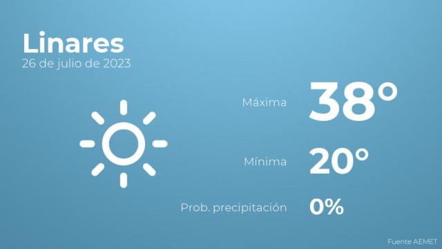 Así será el tiempo en los próximos días en Linares