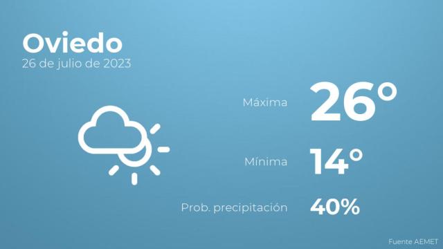 Previsión meteorológica para Oviedo, 26 de julio