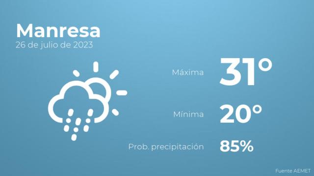 Previsión del tiempo para Manresa
