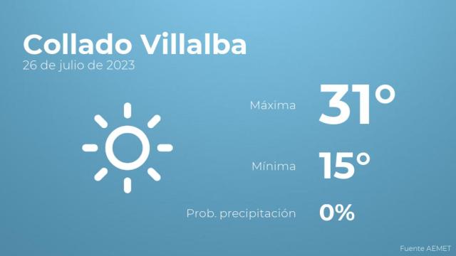 Así será el tiempo en los próximos días en Collado Villalba