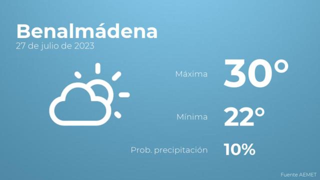 Previsión del tiempo para Benalmádena