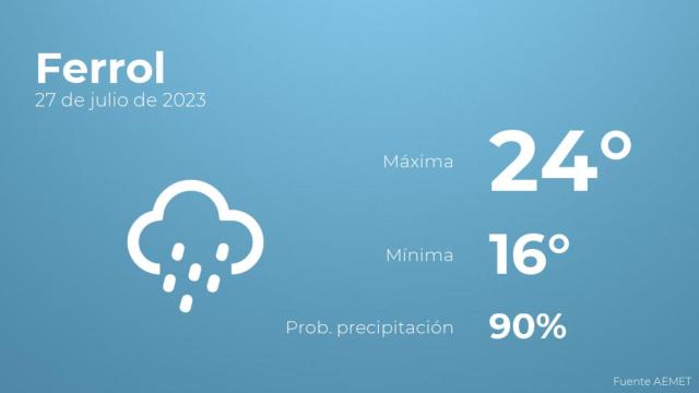 Así será el tiempo en los próximos días en Ferrol