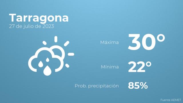 Previsión del tiempo para Tarragona