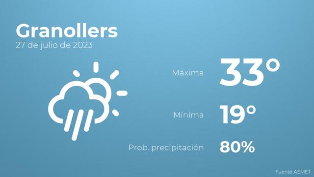 El tiempo en los próximos días en Granollers