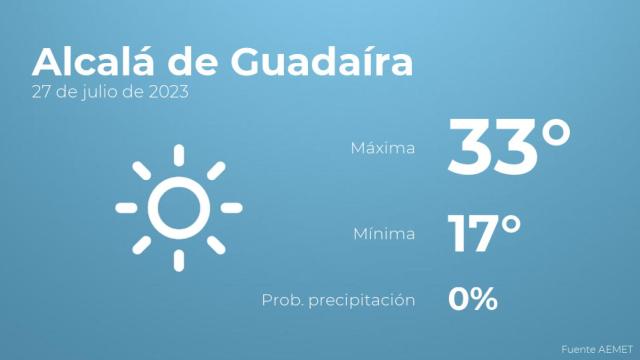 El tiempo en Alcalá de Guadaíra hoy 27 de julio