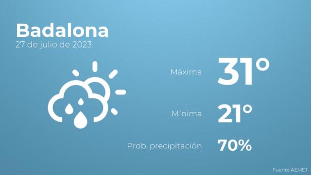 Previsión del tiempo para Badalona
