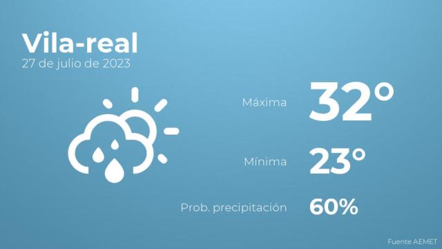 Previsión meteorológica para Vila-real, 27 de julio