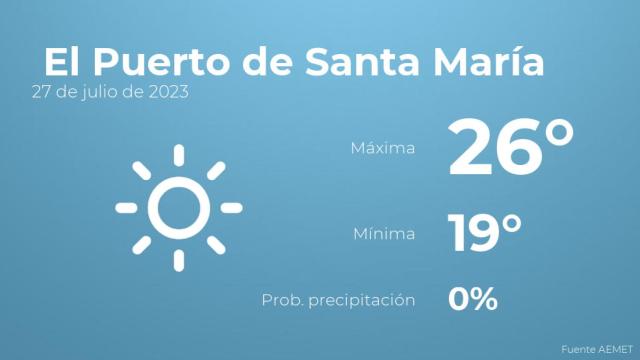 El tiempo en El Puerto de Santa María hoy 27 de julio