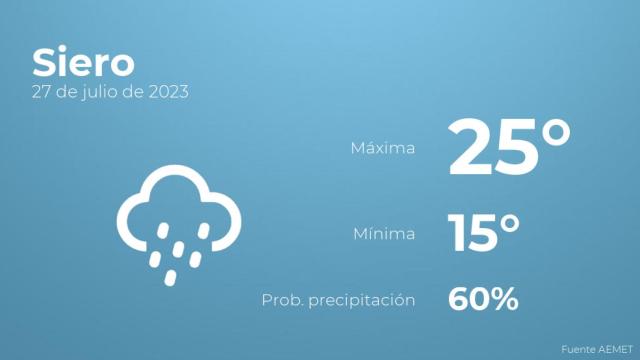 Previsión del tiempo para Siero
