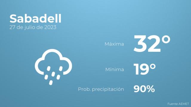 Así será el tiempo en los próximos días en Sabadell