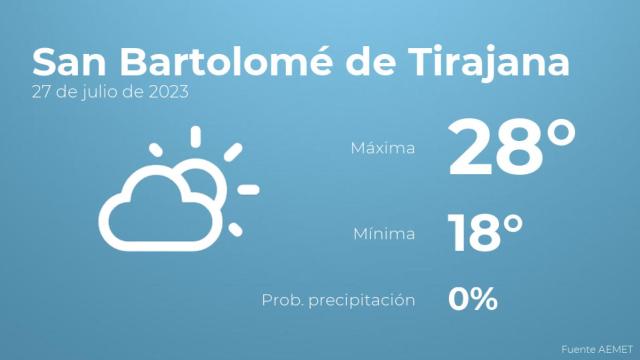 El tiempo en San Bartolomé de Tirajana hoy 27 de julio