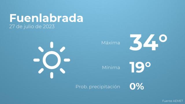 Previsión meteorológica para Fuenlabrada, 27 de julio