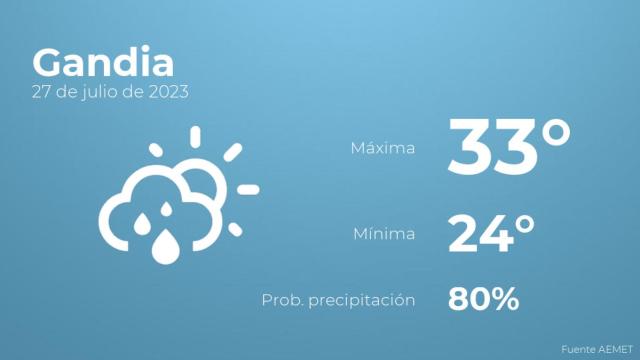 Previsión del tiempo para Gandia