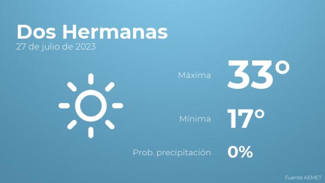 Así será el tiempo en los próximos días en Dos Hermanas