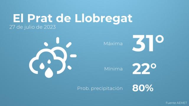 Así será el tiempo en los próximos días en El Prat de Llobregat