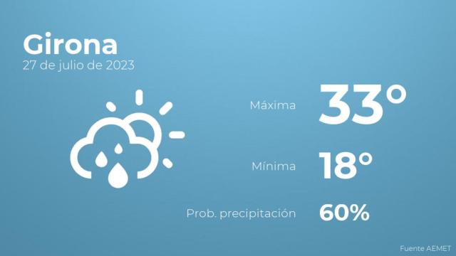 Previsión meteorológica para Girona, 27 de julio
