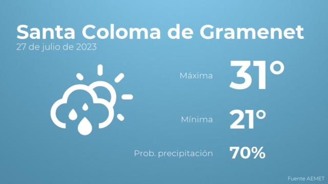Previsión meteorológica para Santa Coloma de Gramenet, 27 de julio