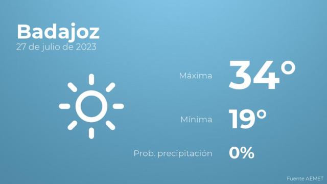 Previsión meteorológica para Badajoz, 27 de julio