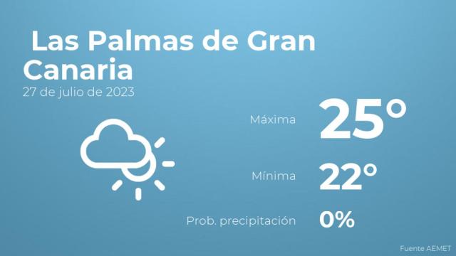 Previsión del tiempo para Las Palmas de Gran Canaria