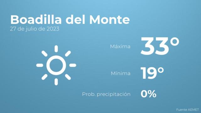 El tiempo en Boadilla del Monte hoy 27 de julio