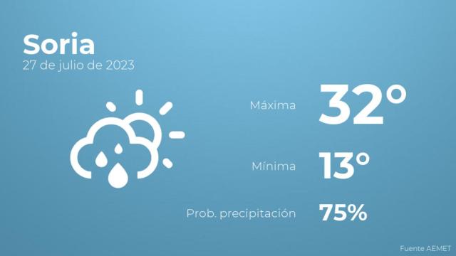 El tiempo en Soria hoy 27 de julio