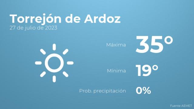 Previsión del tiempo para Torrejón de Ardoz
