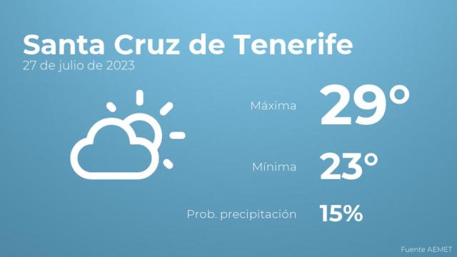 El tiempo en los próximos días en Santa Cruz de Tenerife