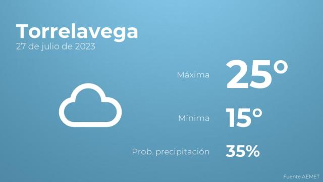 El tiempo en Torrelavega hoy 27 de julio