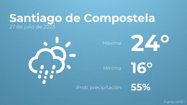 Previsión del tiempo para Santiago de Compostela