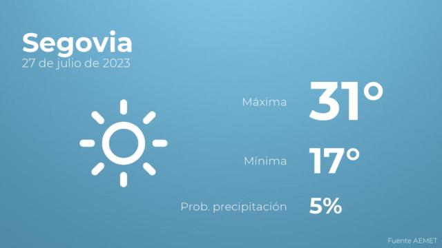 Previsión del tiempo para Segovia