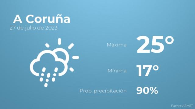 Así será el tiempo en los próximos días en A Coruña