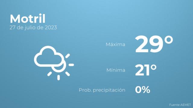 Previsión meteorológica para Motril, 27 de julio