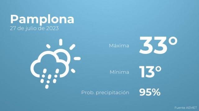 El tiempo en Pamplona hoy 27 de julio