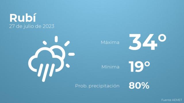 Previsión meteorológica para Rubí, 27 de julio