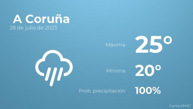 Previsión meteorológica para A Coruña, 28 de julio