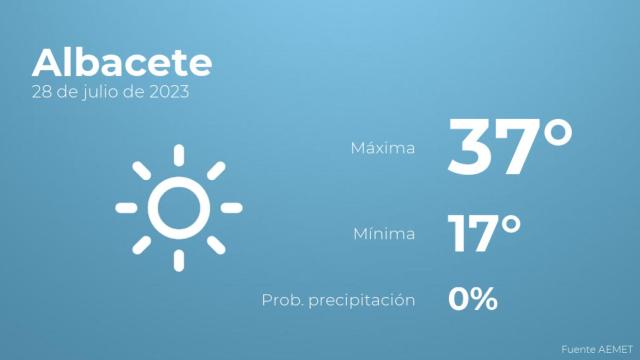 Previsión meteorológica para Albacete, 28 de julio