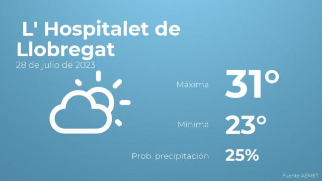 Previsión meteorológica para L' Hospitalet de Llobregat, 28 de julio