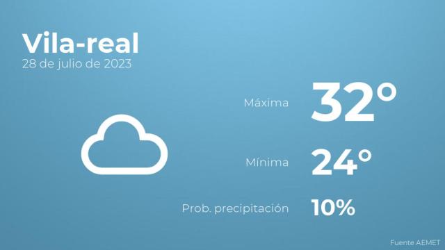 El tiempo en los próximos días en Vila-real