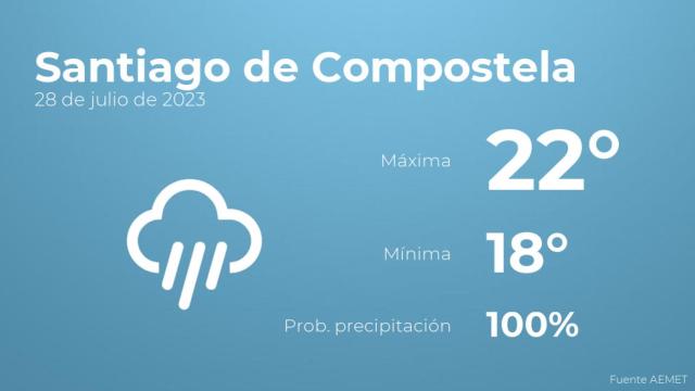 El tiempo en Santiago de Compostela hoy 28 de julio