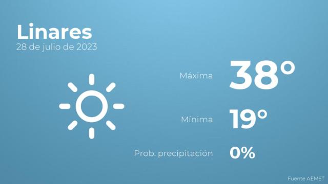 Previsión meteorológica para Linares, 28 de julio