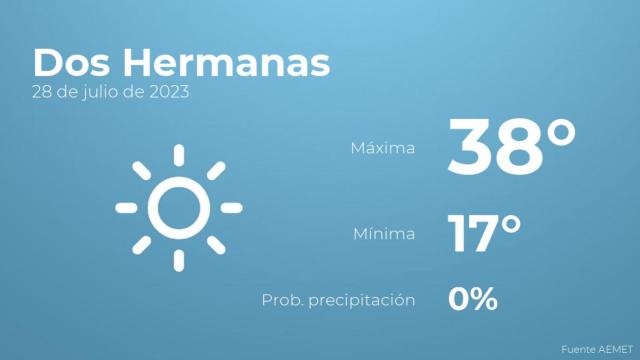 Previsión del tiempo para Dos Hermanas