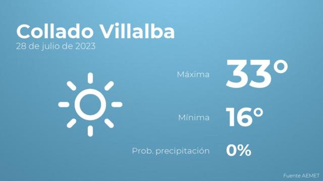 Previsión del tiempo para Collado Villalba