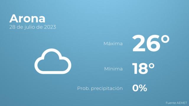 Así será el tiempo en los próximos días en Arona