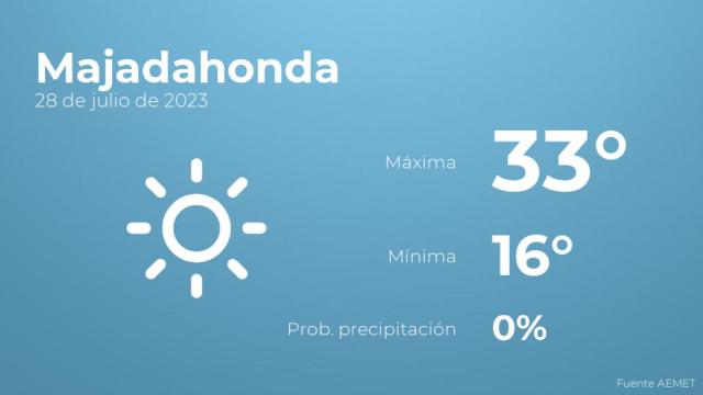 El tiempo en Majadahonda hoy 28 de julio