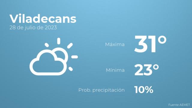 Así será el tiempo en los próximos días en Viladecans