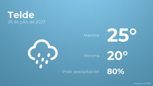 El tiempo en Telde hoy 28 de julio