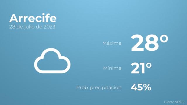 Previsión del tiempo para Arrecife