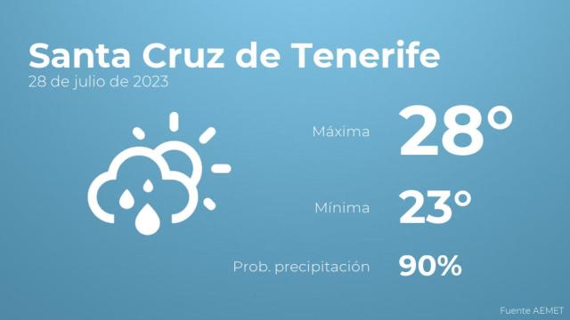 Así será el tiempo en los próximos días en Santa Cruz de Tenerife