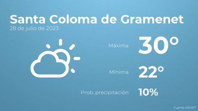 El tiempo en Santa Coloma de Gramenet hoy 28 de julio